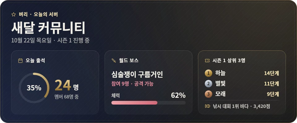 벼리 고정 패널 — 오늘 출석, 월드 보스 체력, 시즌 상위 3명, 낚시 대회 1위