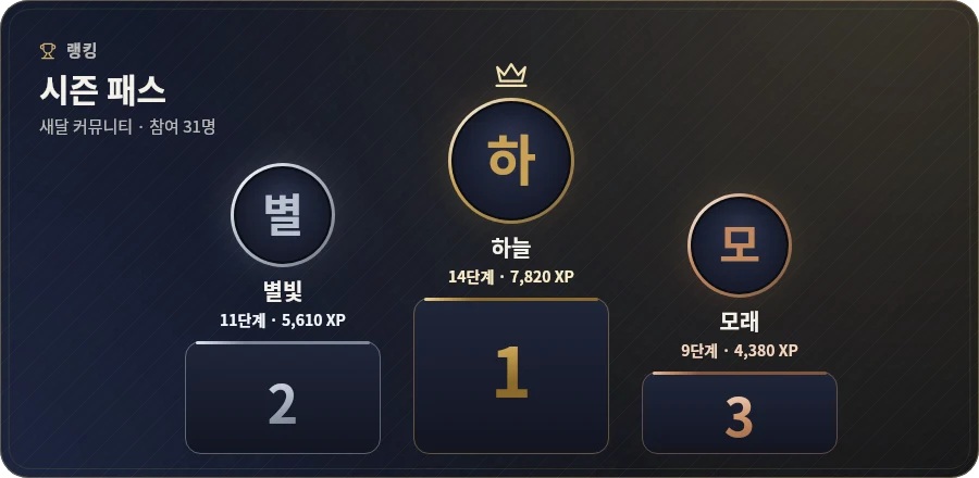 랭킹 시상대